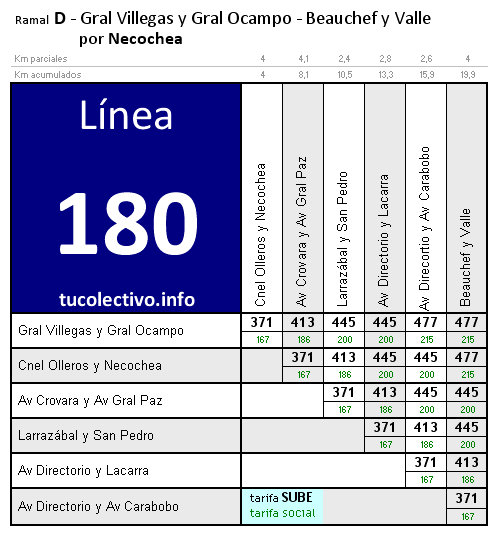 tarifa línea 180d